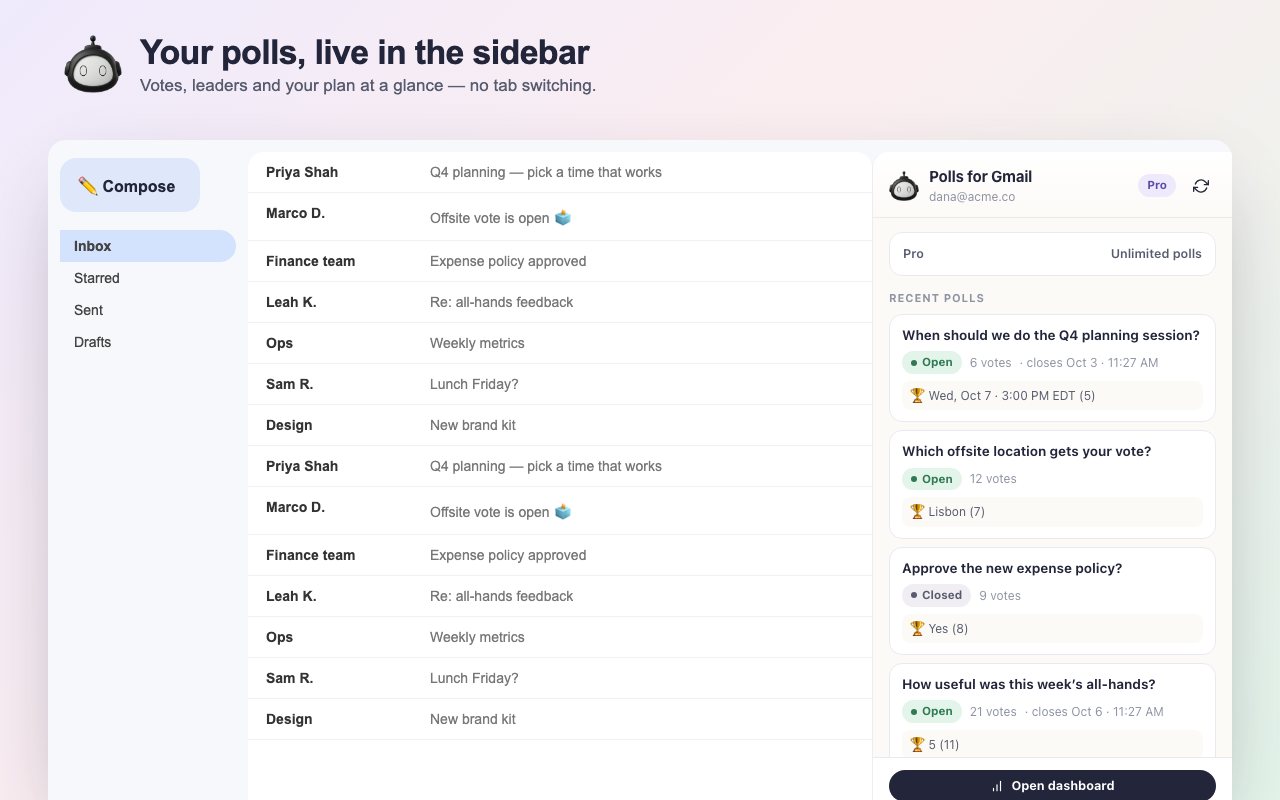 The Polls sidebar in Gmail with live vote counts